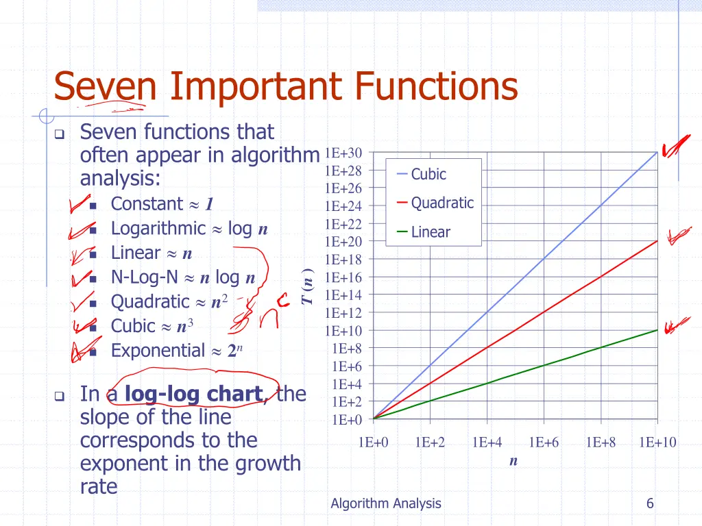 seven important functions