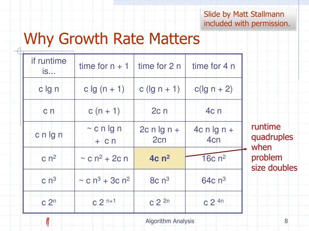 slide by matt stallmann included with permission