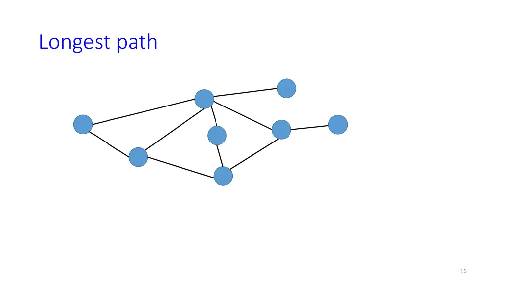 longest path