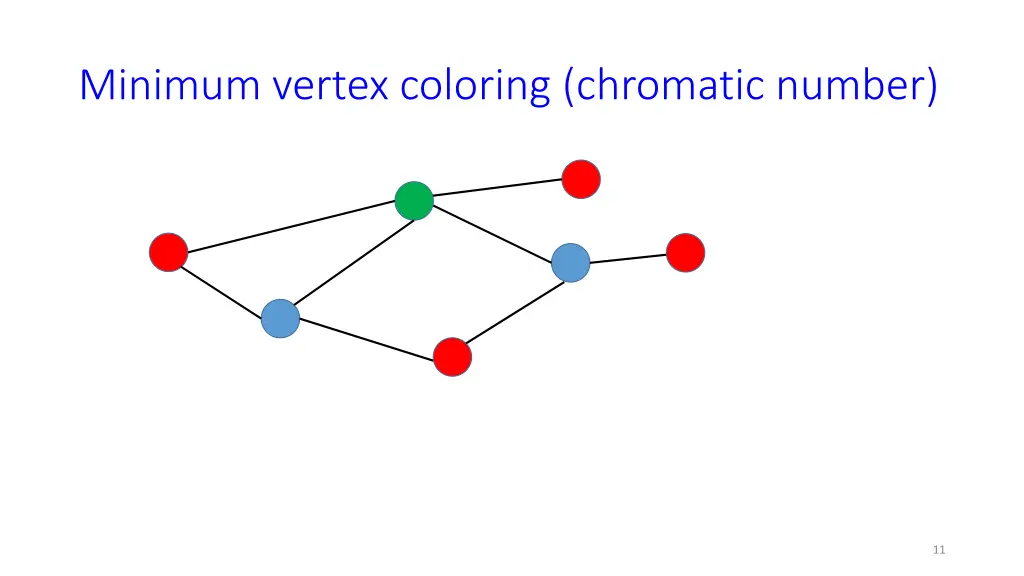 minimum vertex coloring chromatic number