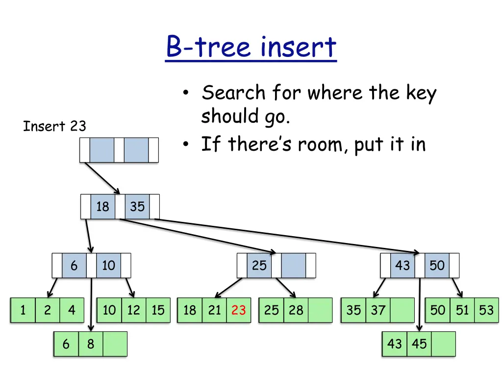 b tree insert