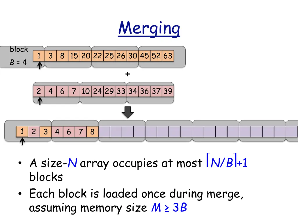 merging
