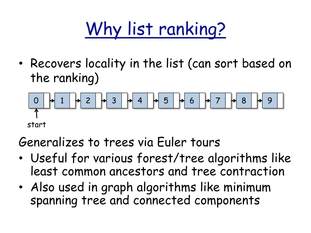 why list ranking