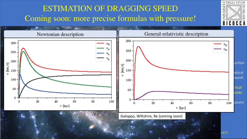 estimation of dragging speed coming soon more