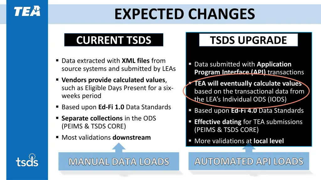 expected changes