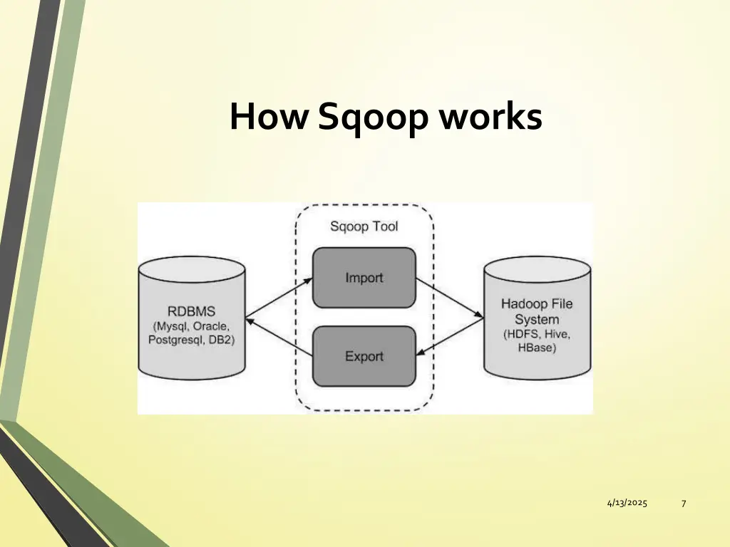 how sqoop works