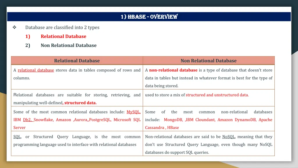 1 1 hbase hbase overview 1