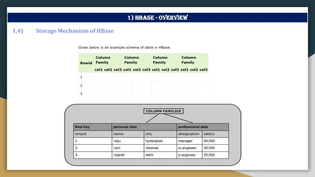 1 1 hbase hbase overview 7