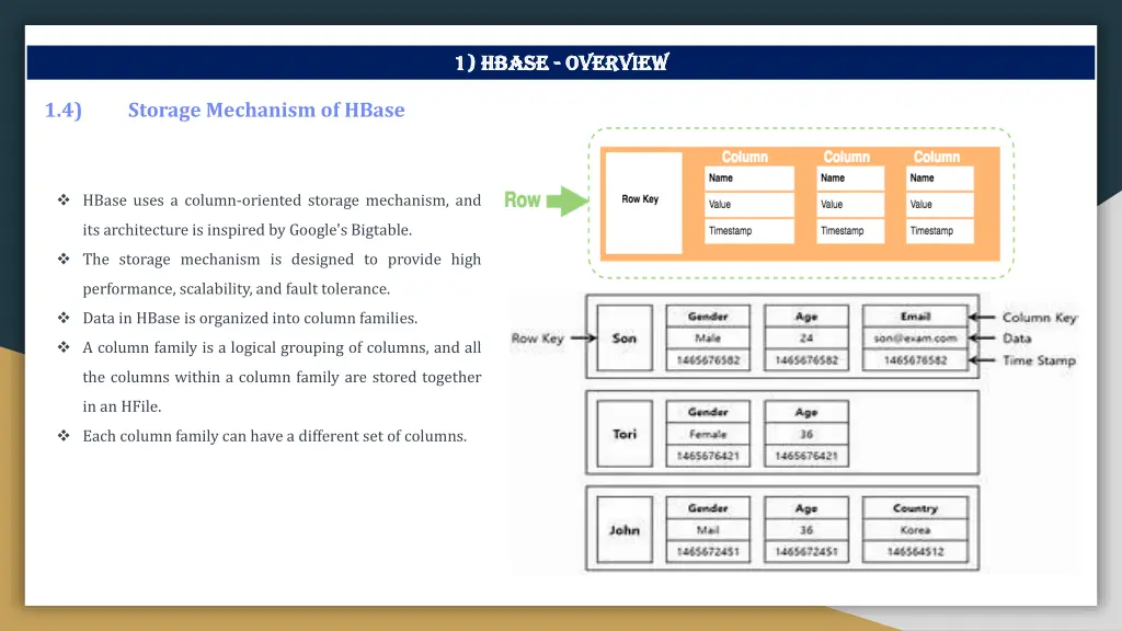 1 1 hbase hbase overview 8