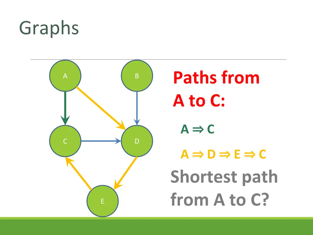 graphs 10