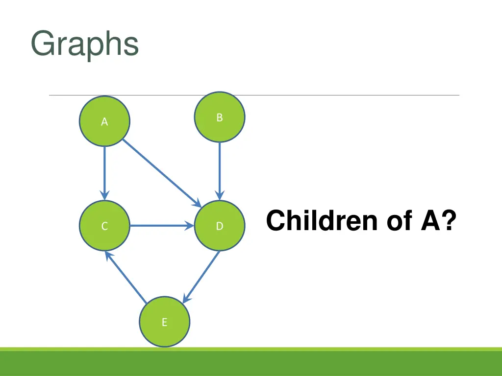 graphs 5