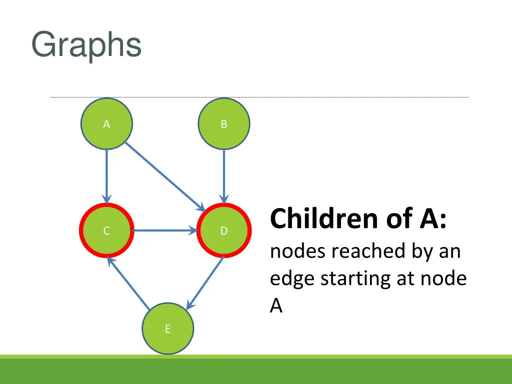 graphs 6