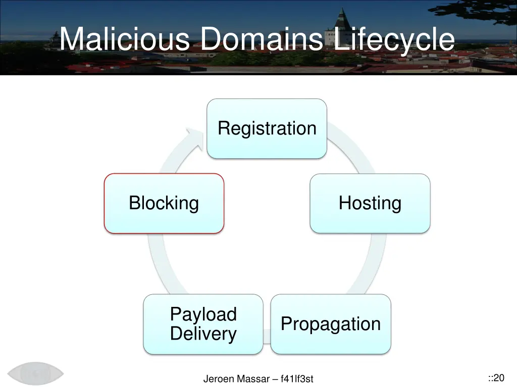 malicious domains lifecycle