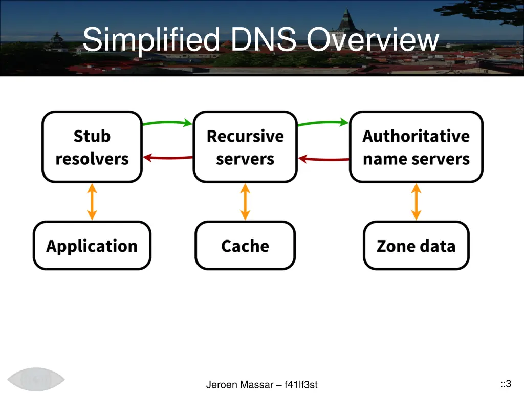 simplified dns overview