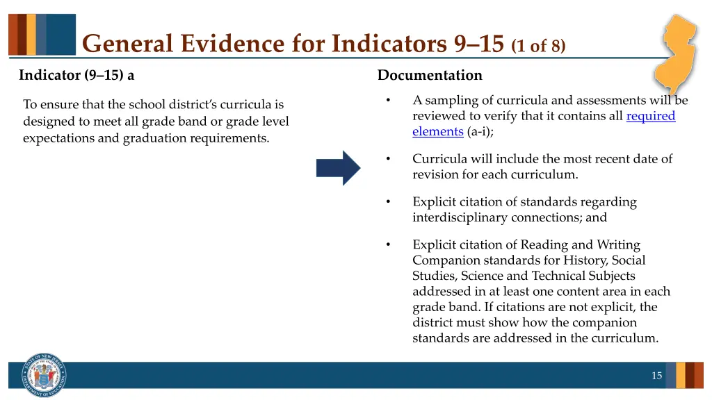 general evidence for indicators 9 15 1 of 8