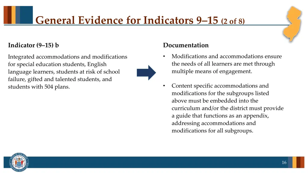 general evidence for indicators 9 15 2 of 8