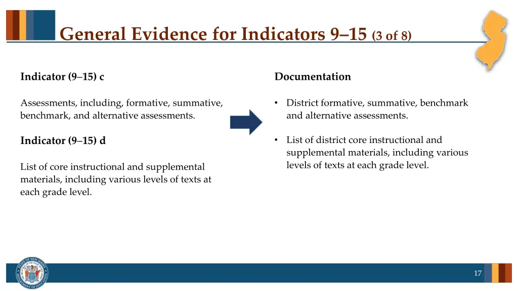 general evidence for indicators 9 15 3 of 8