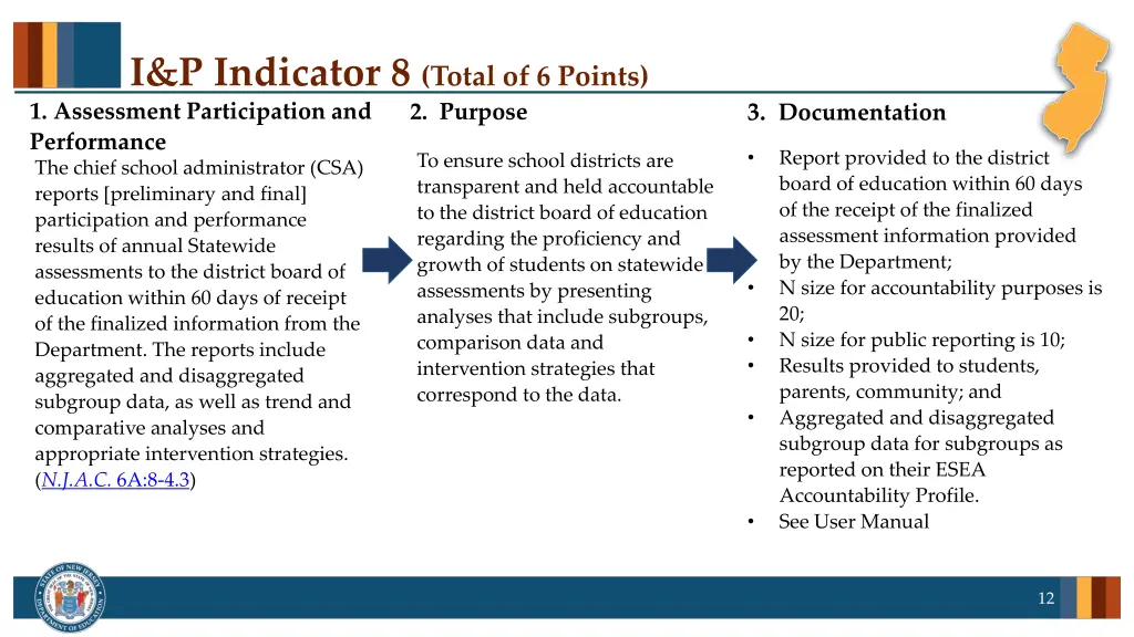 i p indicator 8 total of 6 points 1 assessment