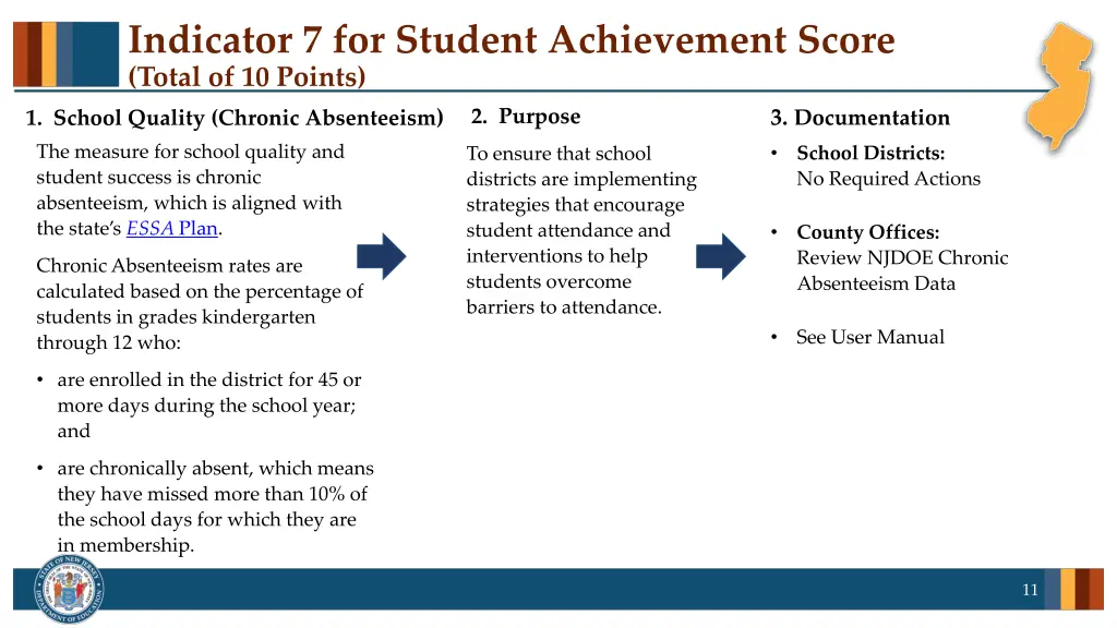 indicator 7 for student achievement score total