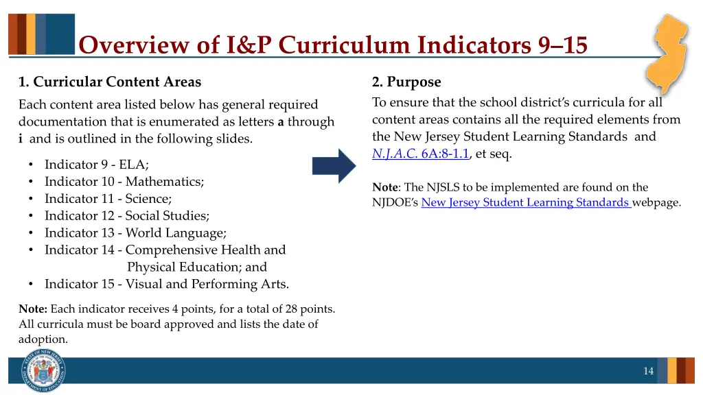 overview of i p curriculum indicators 9 15