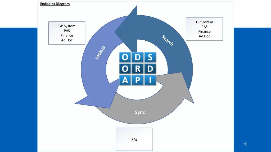 endpoint diagram