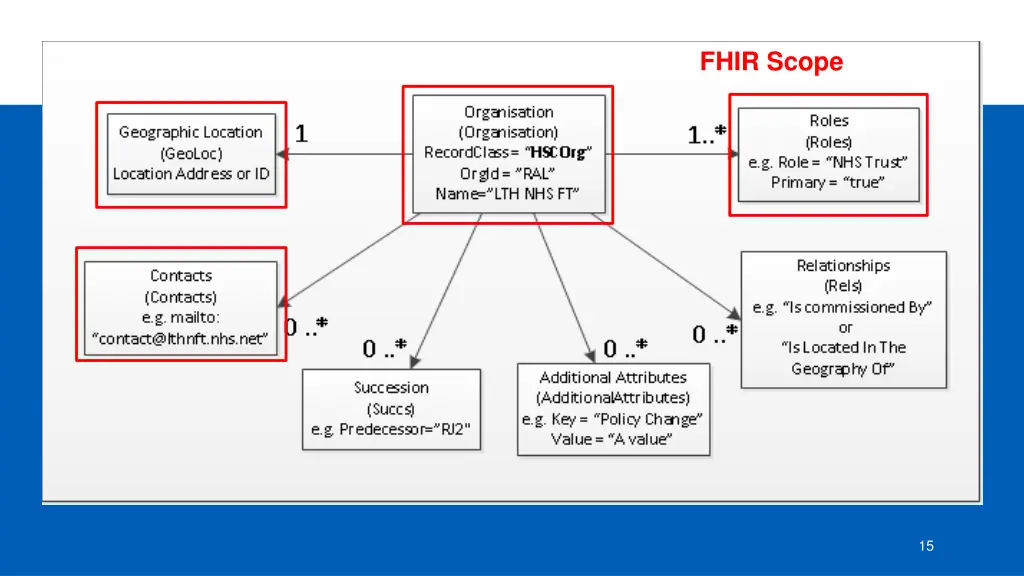 fhir scope