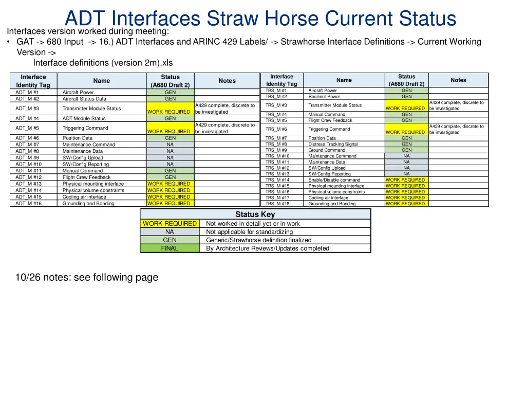 adt interfaces straw horse current status