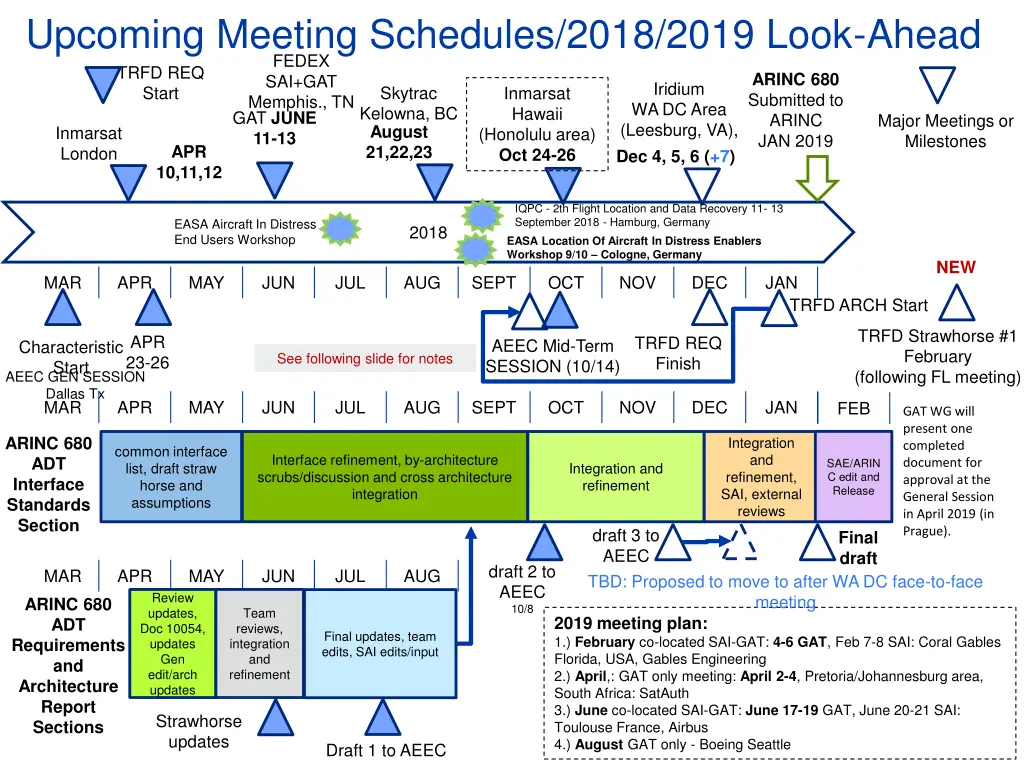 upcoming meeting schedules 2018 2019 look ahead
