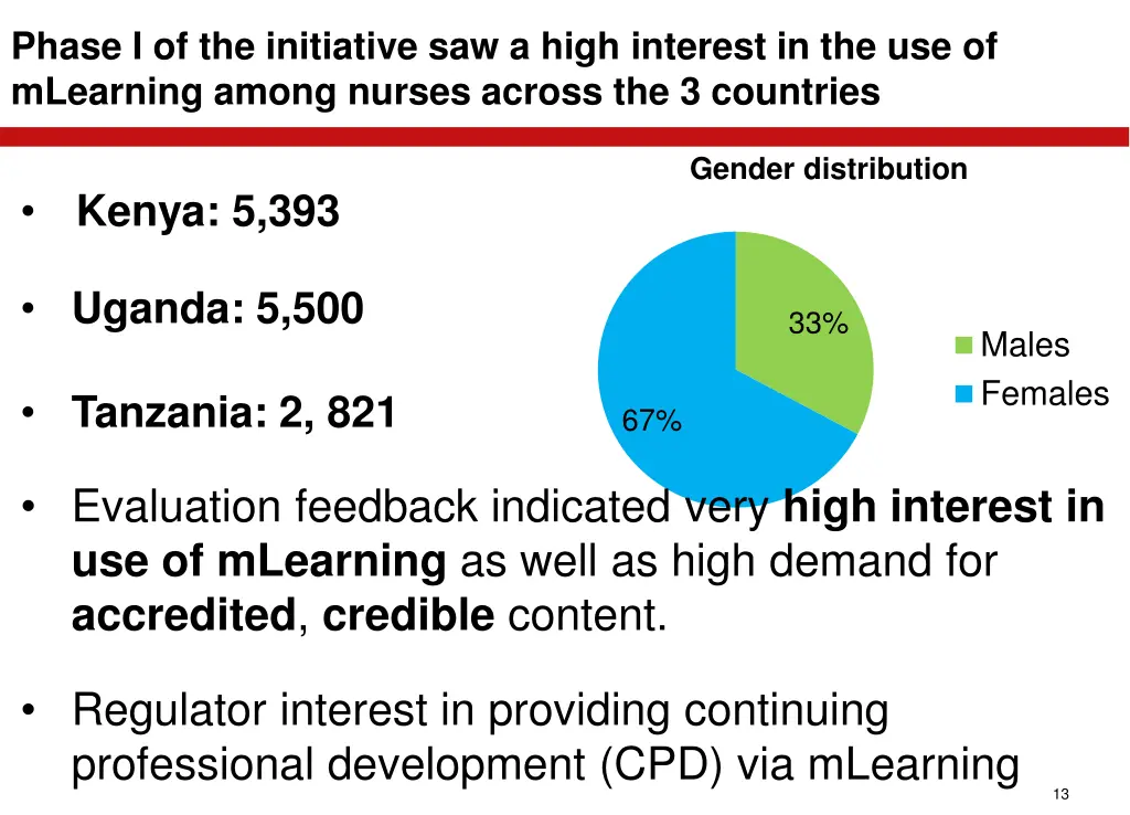 phase i of the initiative saw a high interest