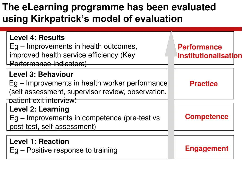 the elearning programme has been evaluated using