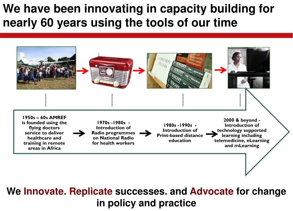 we have been innovating in capacity building