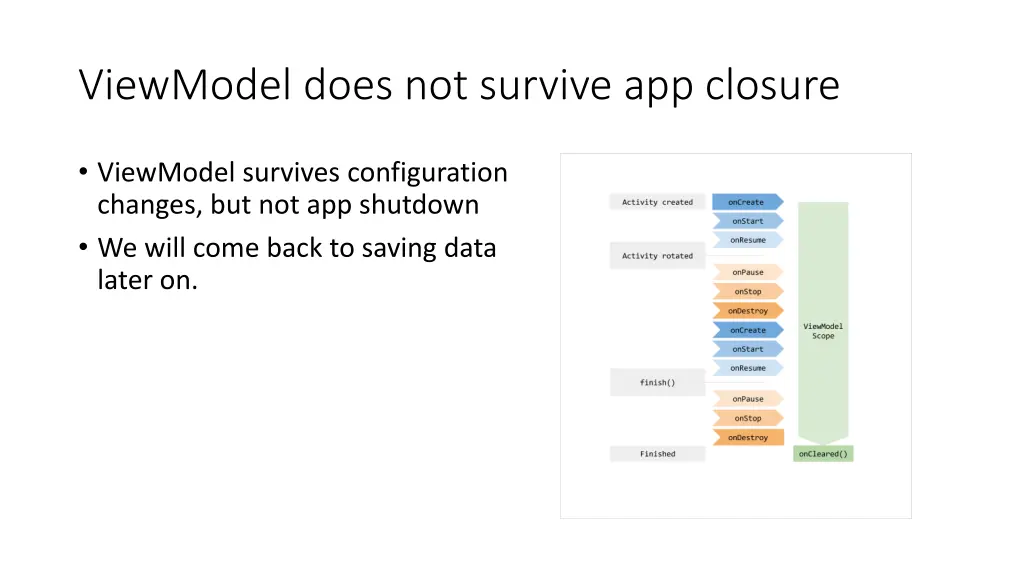 viewmodel does not survive app closure