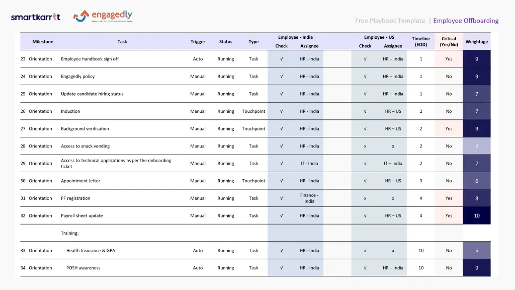 free playbook template employee offboarding 1