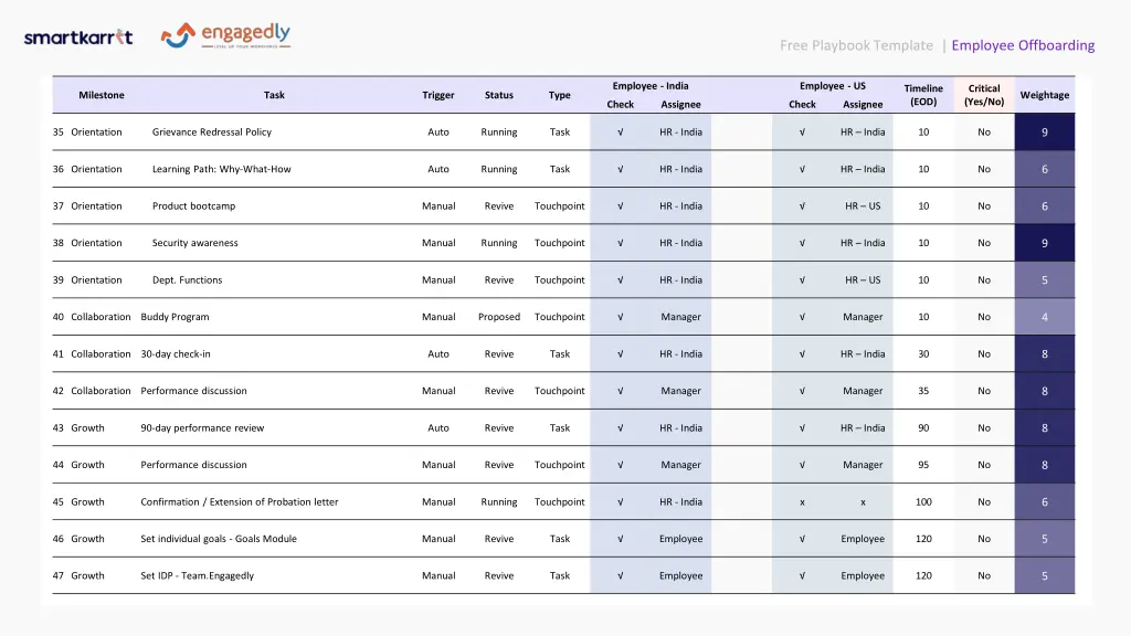 free playbook template employee offboarding 2