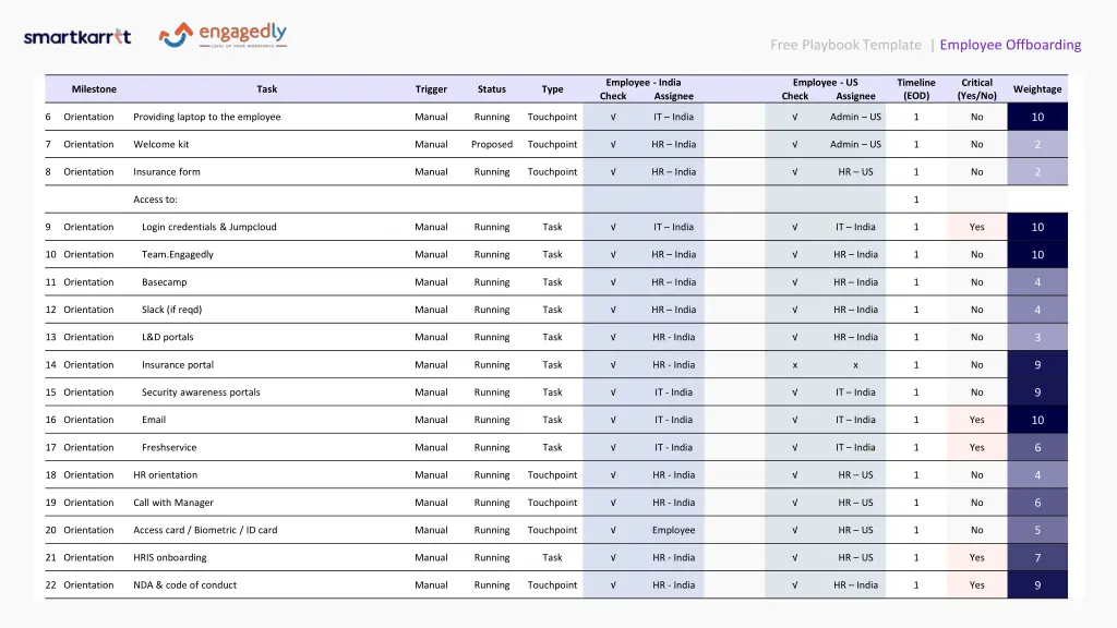 free playbook template employee offboarding
