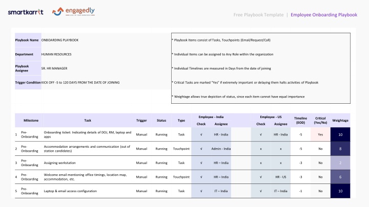 free playbook template employee onboarding