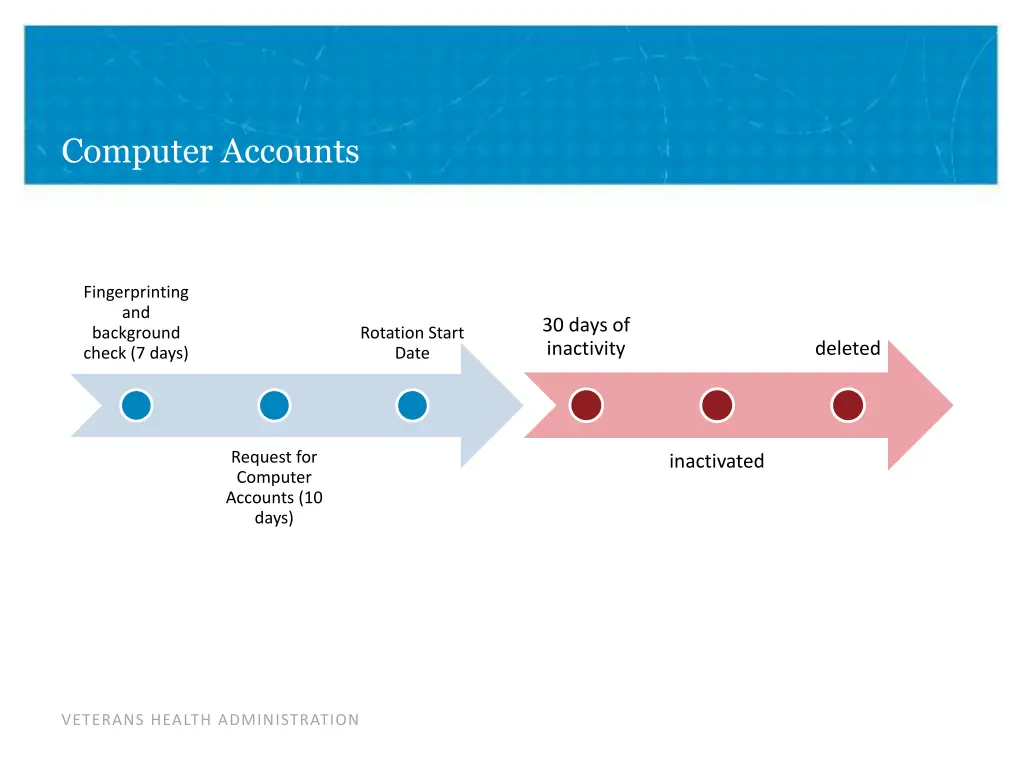 computer accounts 1