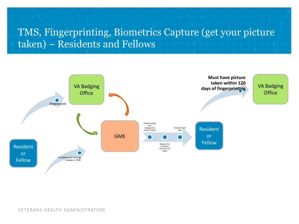 tms fingerprinting biometrics capture get your