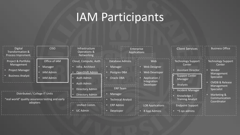 iam participants