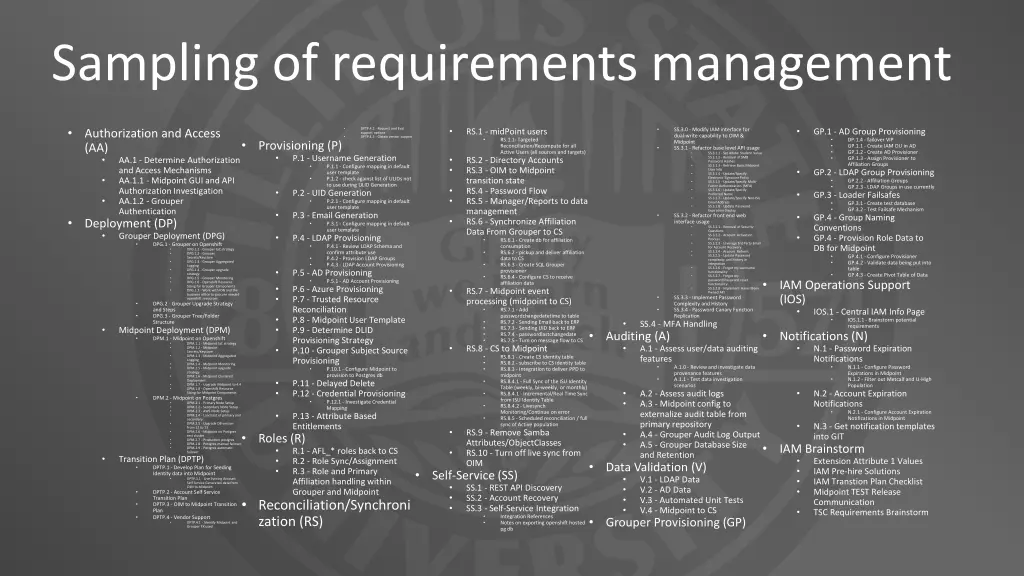 sampling of requirements management