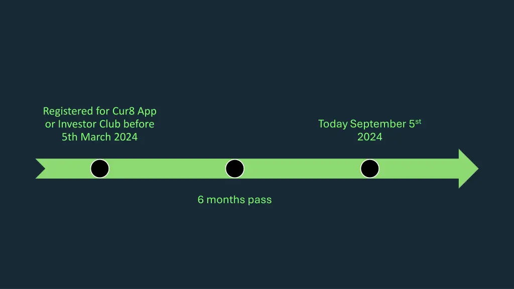 registered for cur8 app or investor club before
