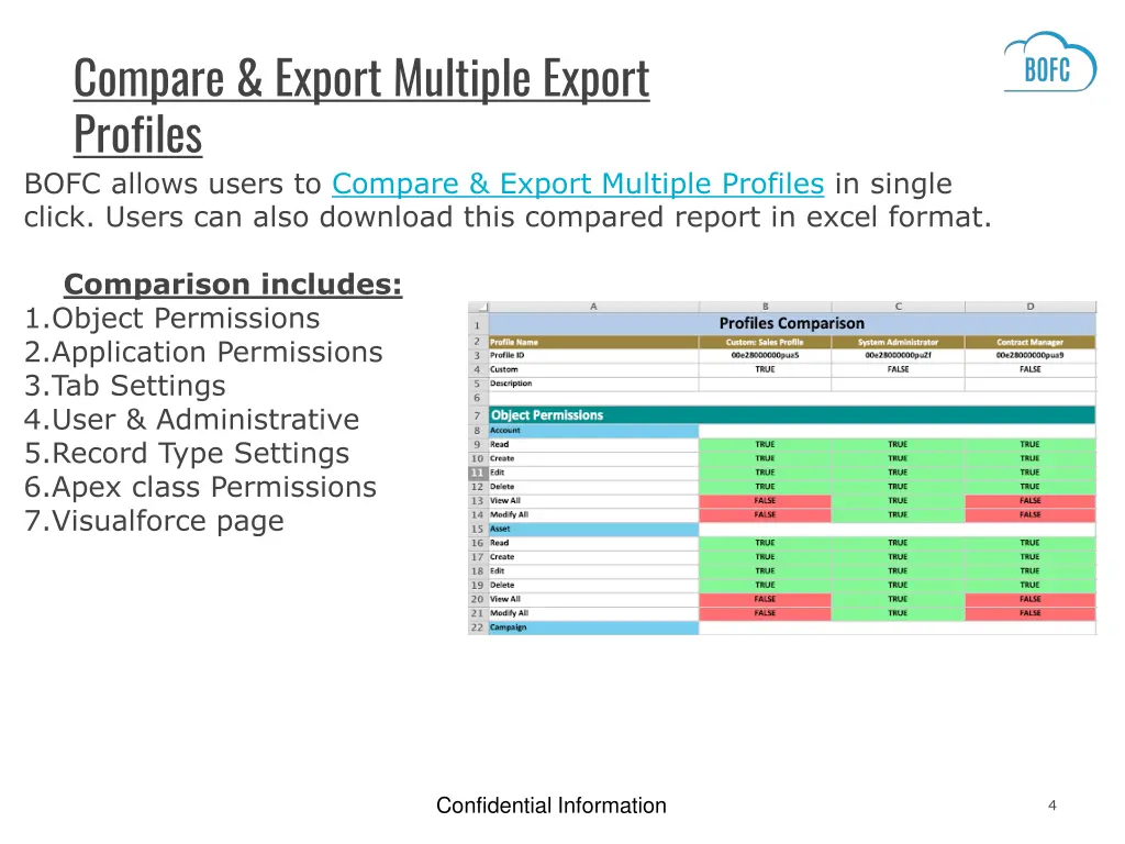 compare export multiple export profiles bofc