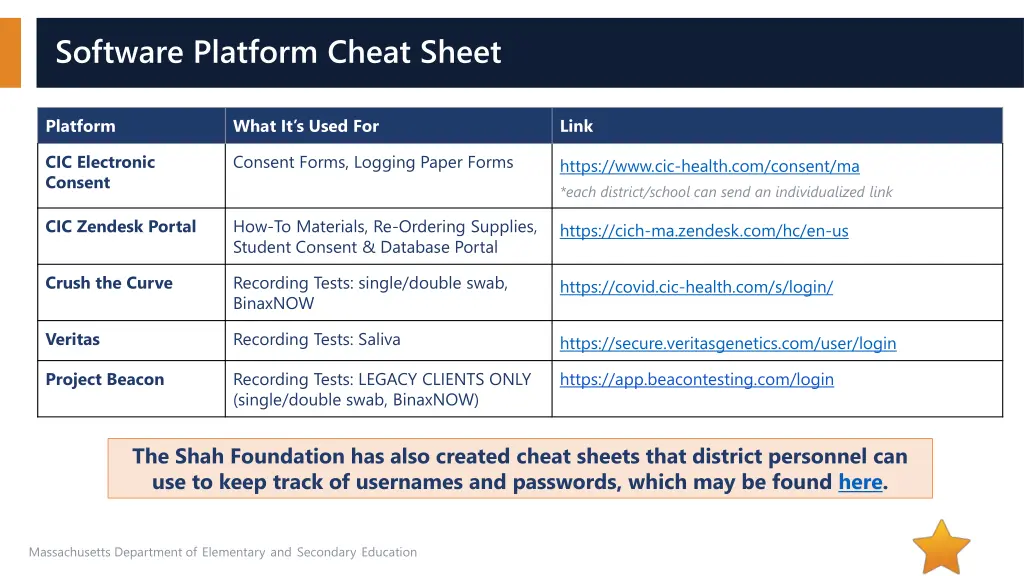 software platform cheat sheet