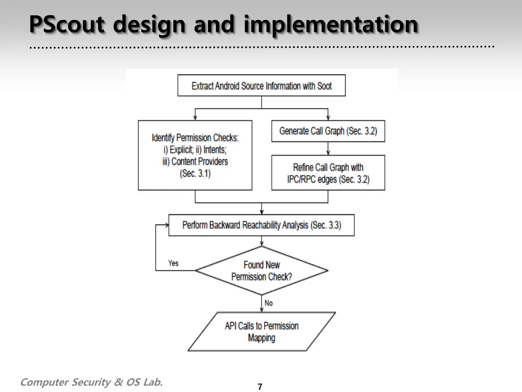 pscout design and implementation 1