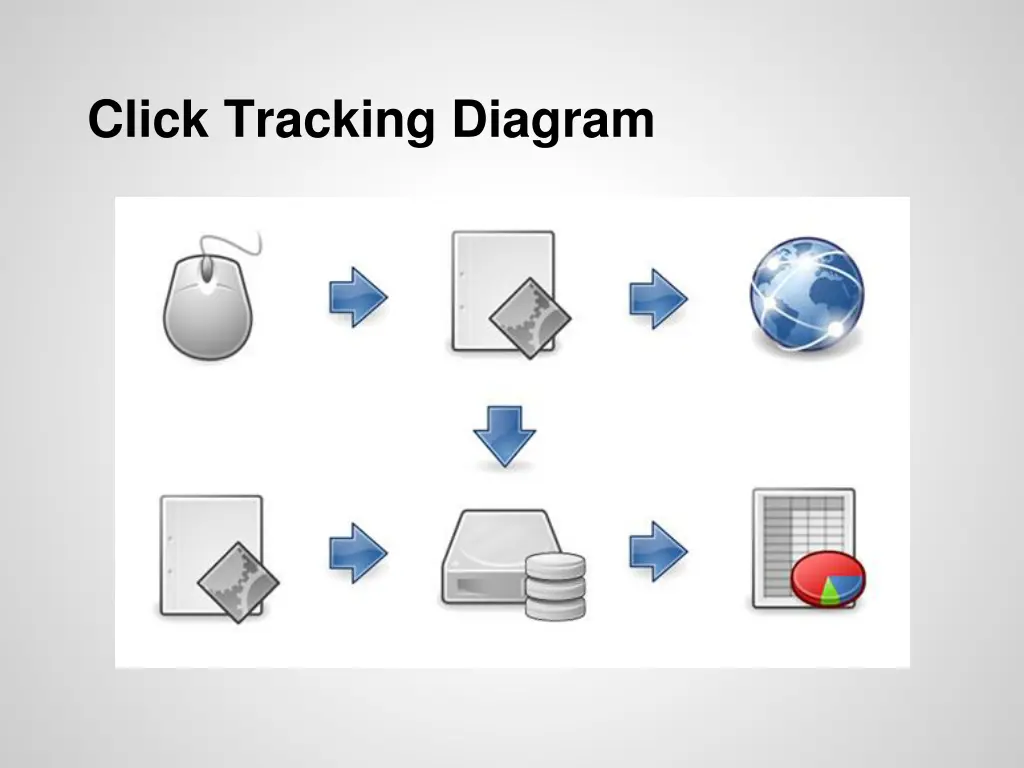 click tracking diagram