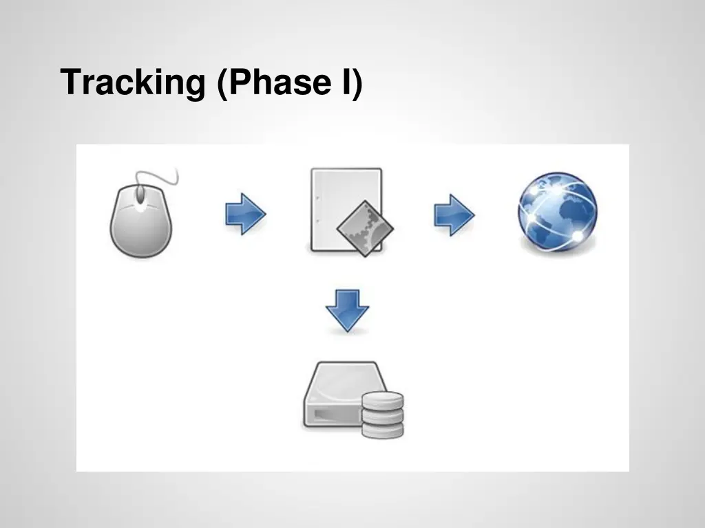 tracking phase i