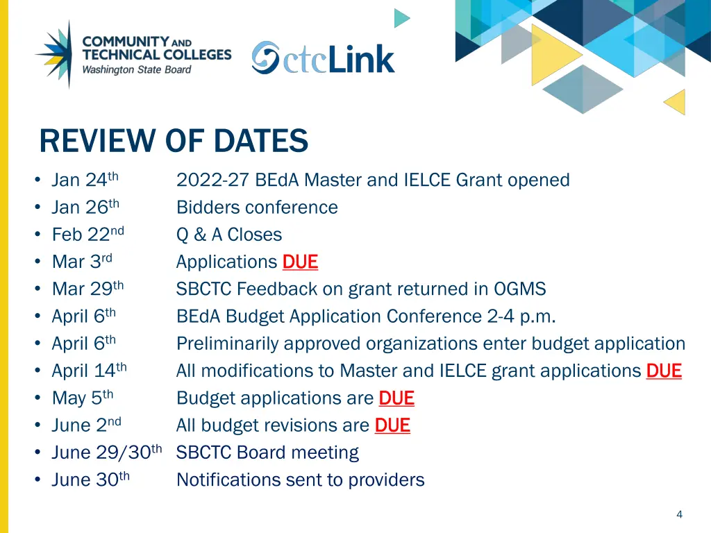 review of dates