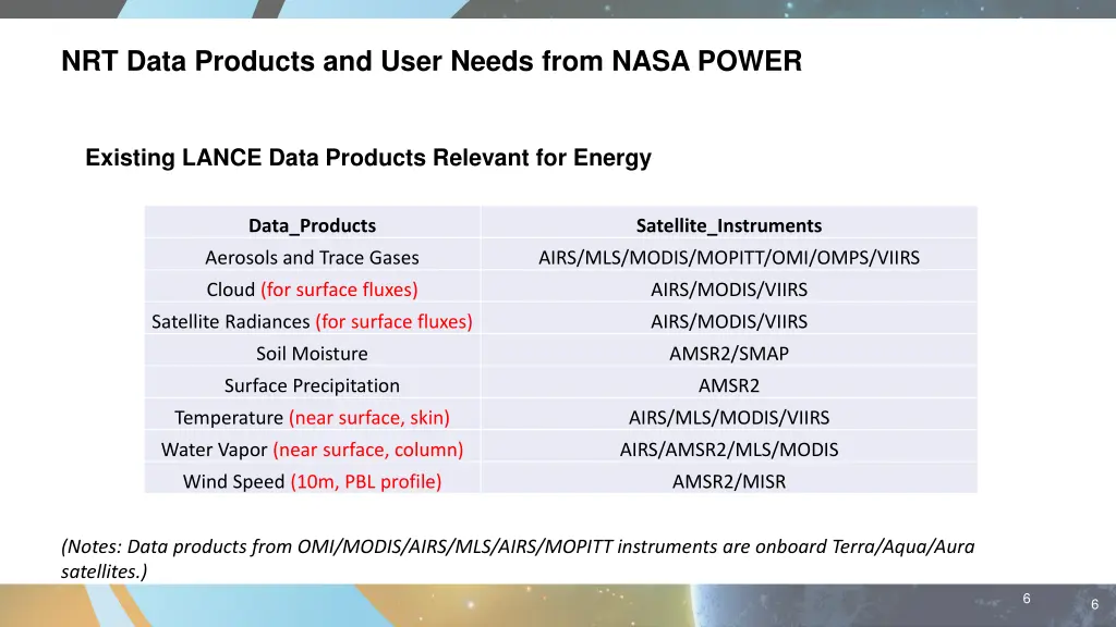 nrt data products and user needs from nasa power