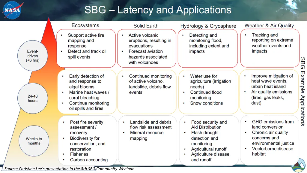 source christine lee s presentation