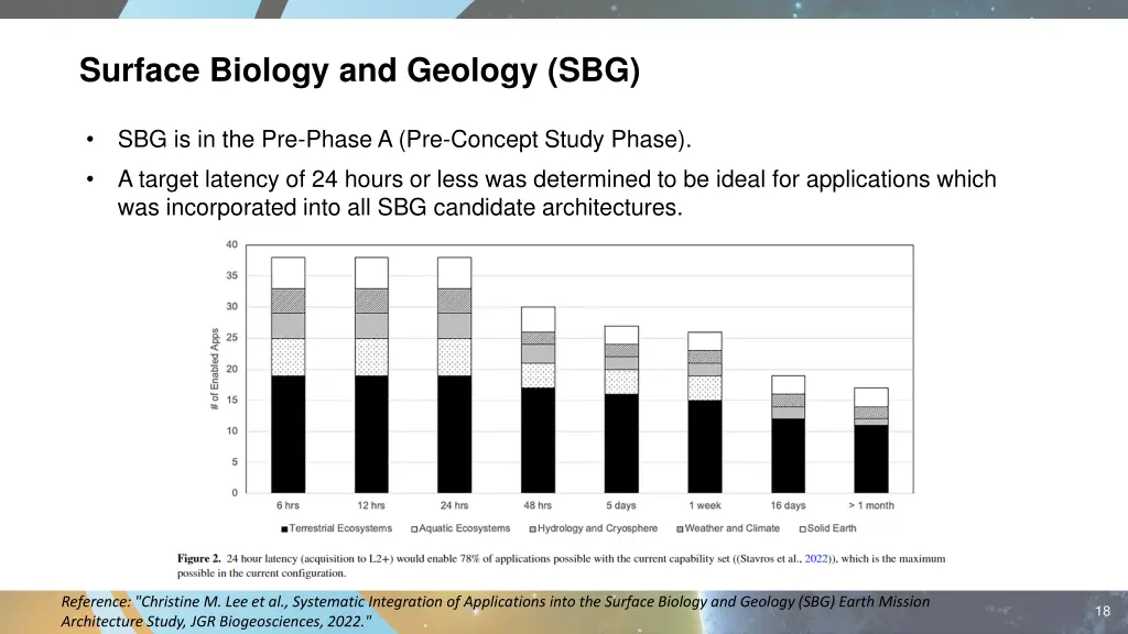 surface biology and geology sbg